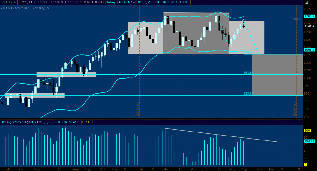 TF - Complex H&S