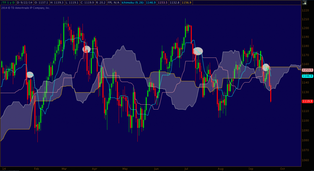 TF_F - Ichi - 09:22:14