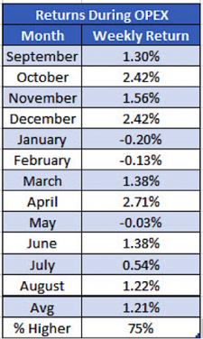 opex returns by month