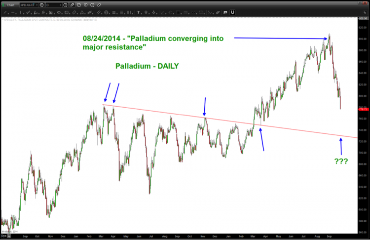 palladium price chart 2014