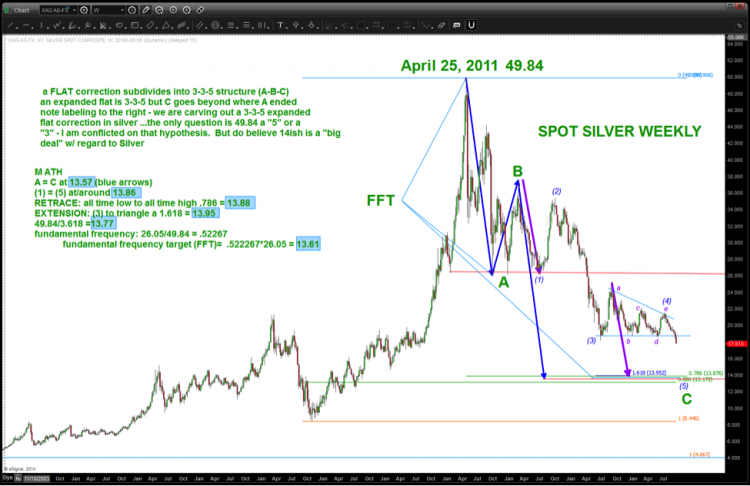 silver prices buy target bottom 2014