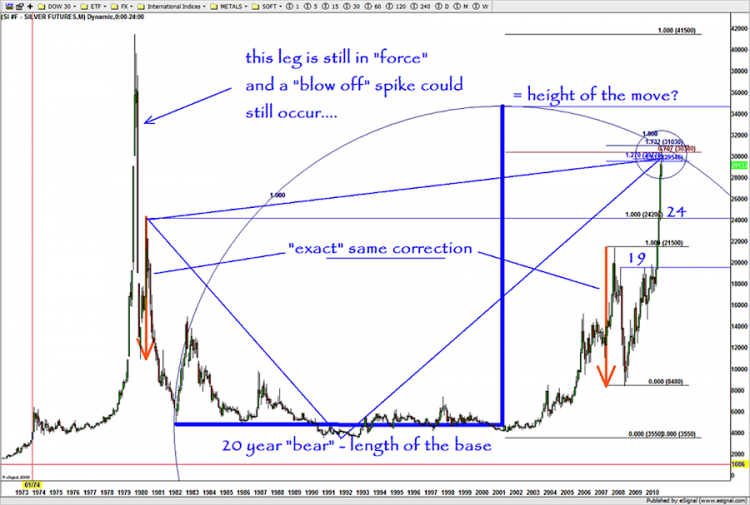 silver price chart through 2010