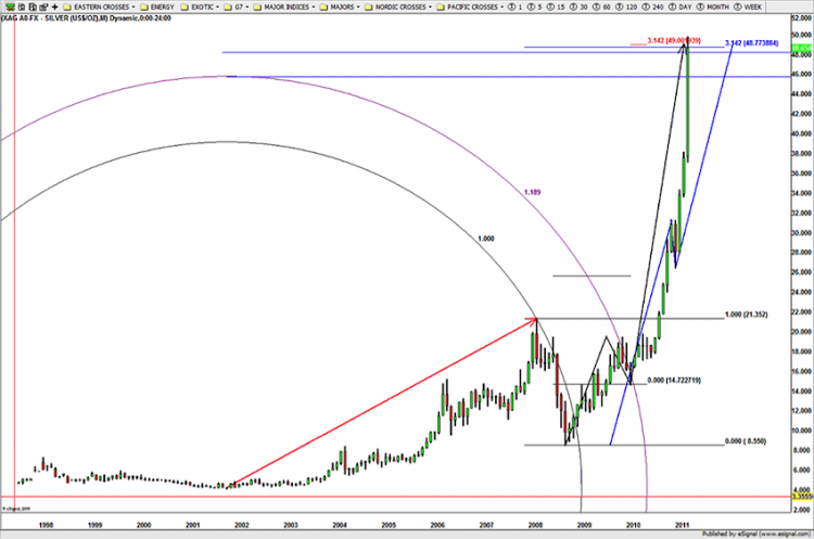 silver price top may 2011