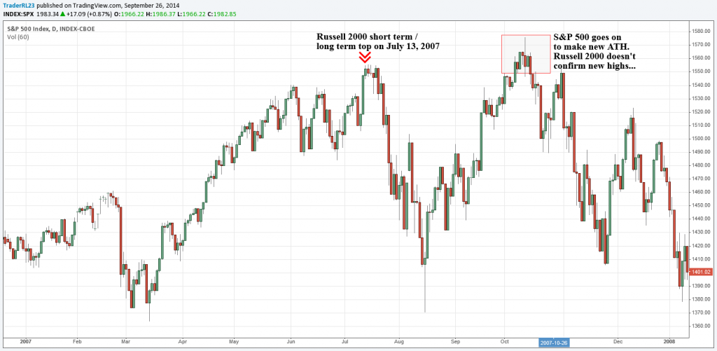 s&p 500 market top 2007 warning signs