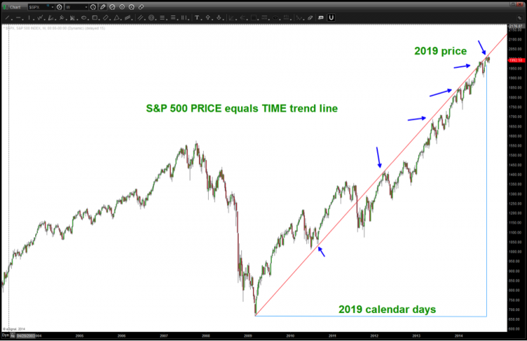 s&p 500 square out in calendar days