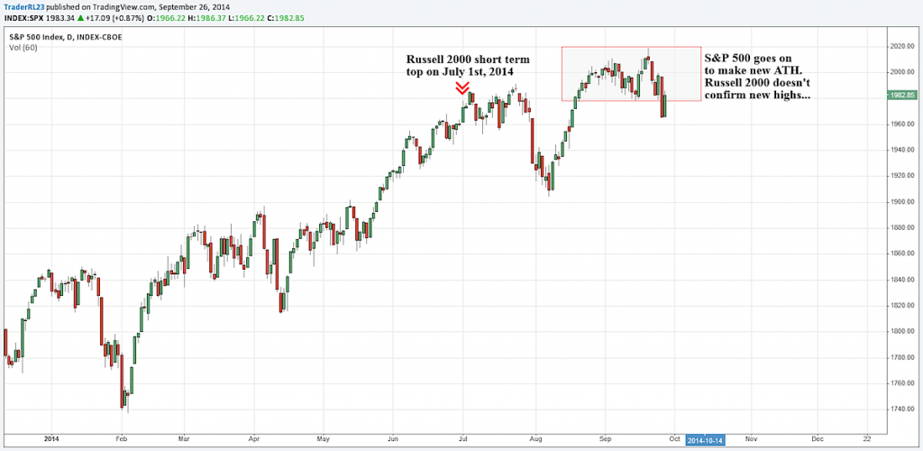 s&p 500 stock market top 2014 warning signs