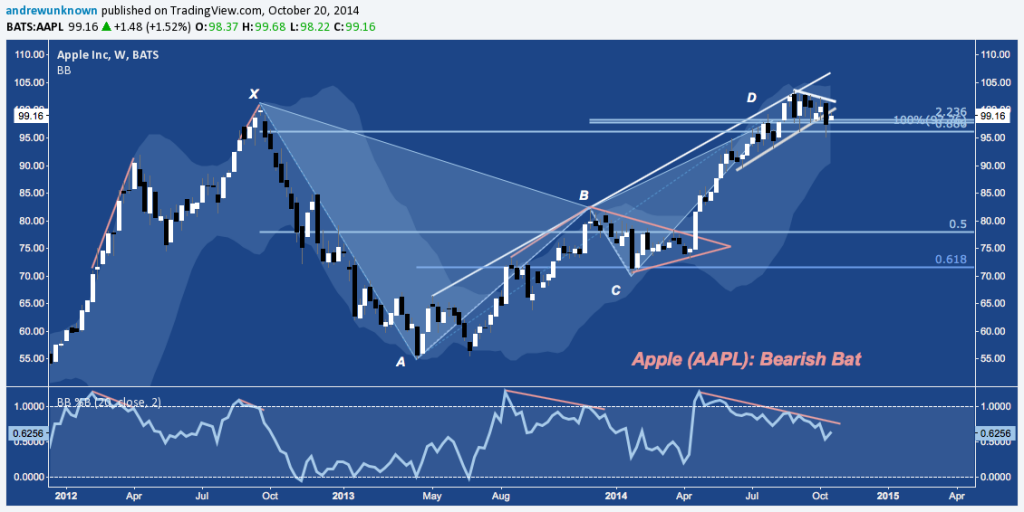 AAPL - 10:20:14