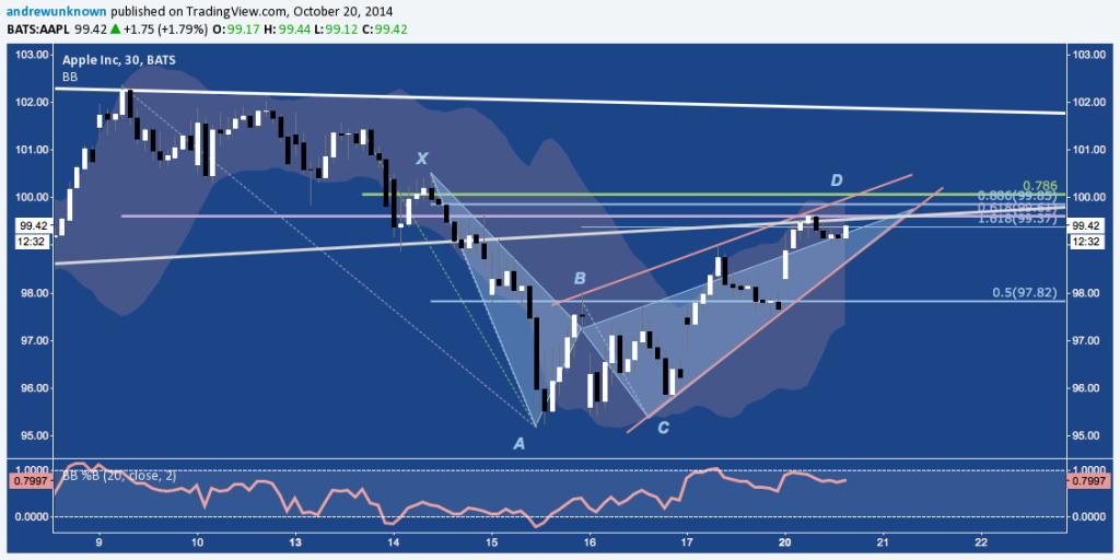 AAPL - 10:20:14 - 2