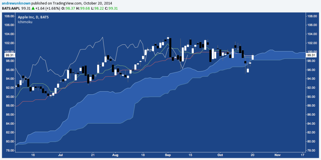 AAPL - ICHI