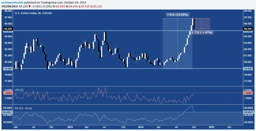 us dollar dx