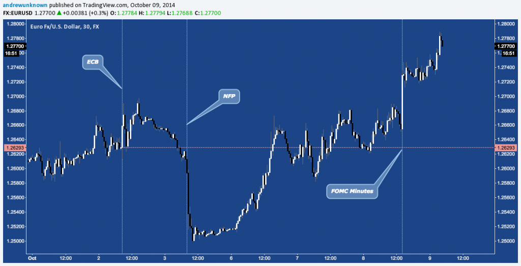 ECB