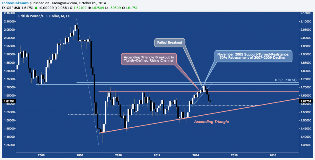 GBPUSD - 10:09:14 - 1