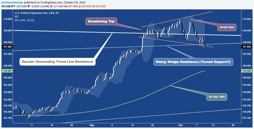 USDJPY - 10:09:14 - 2