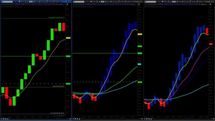 heikin bars long only trading chart