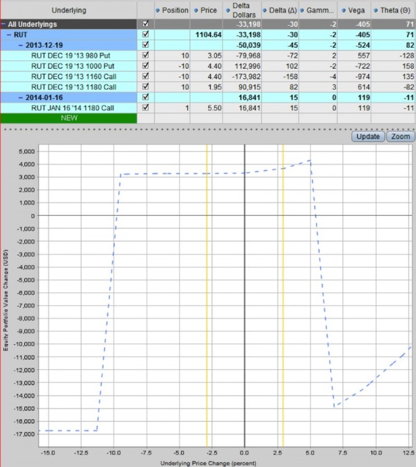 rut iron condor options trade 7