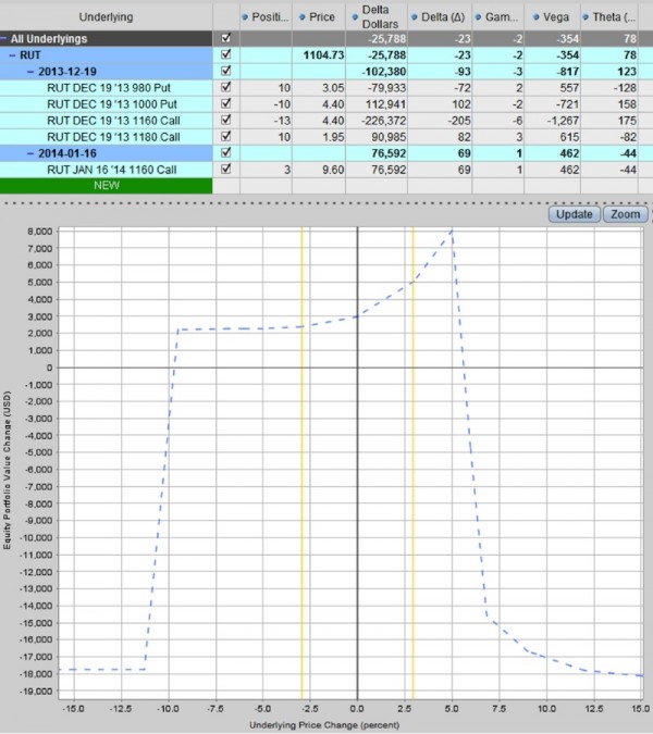 rut iron condor options trade 8