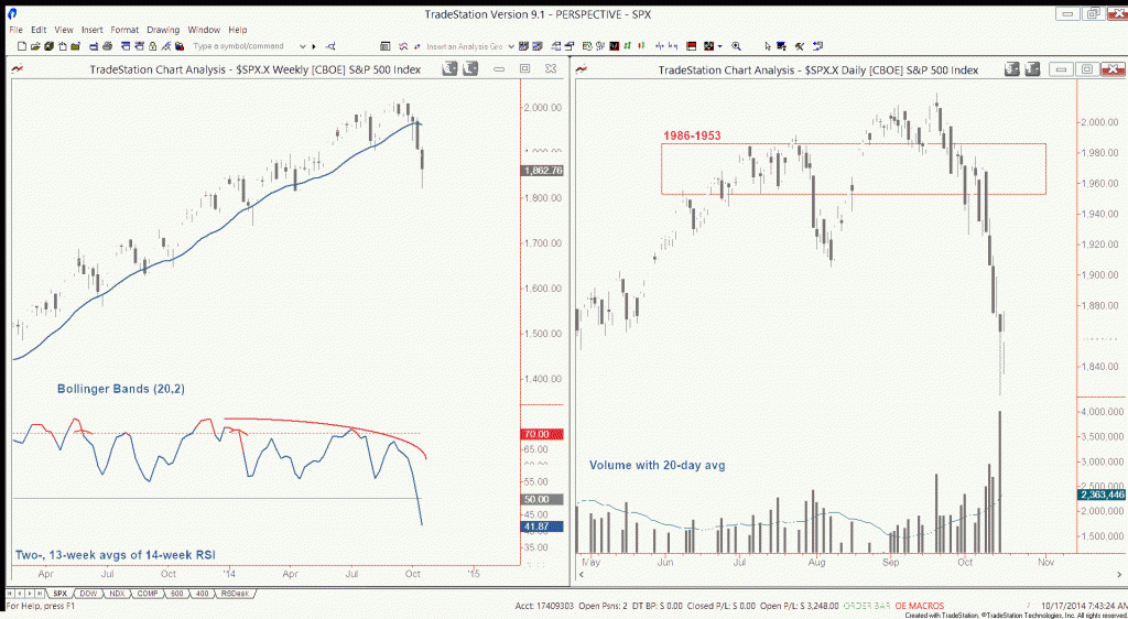 spx rally october 2014