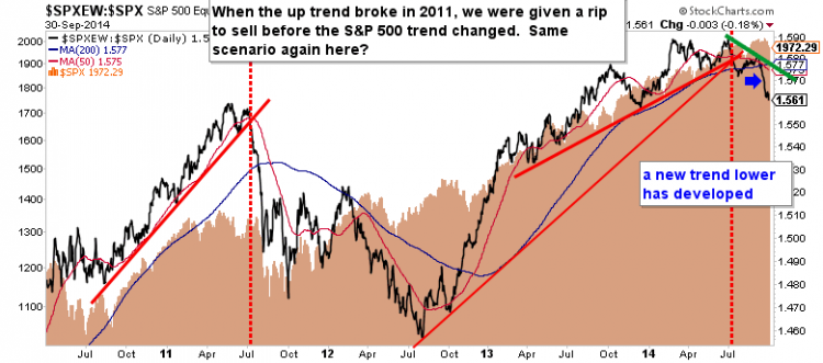 spxew chart stock market breadth