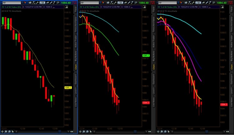 trading the trend heikin bars chart