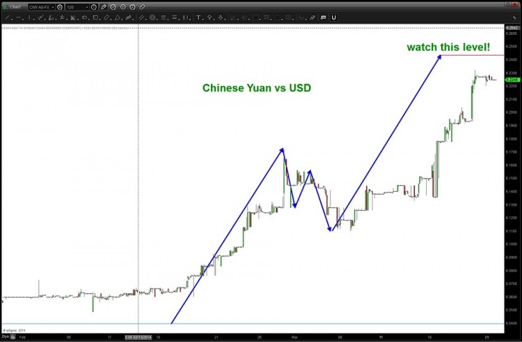 chinese yuan 2014 top pattern