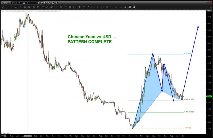 chinese yuan bottom October 2014