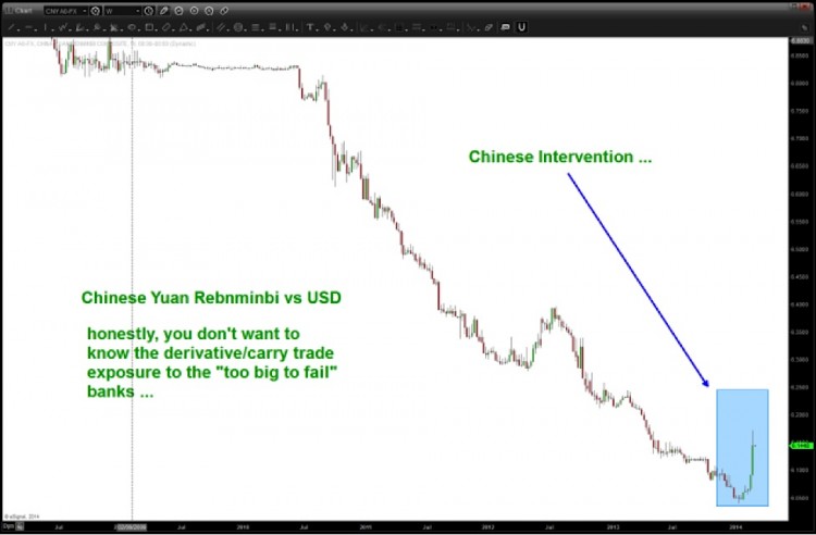 yuan depreciation chinese intervention