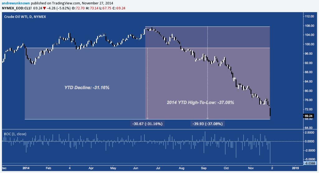 Crude 3