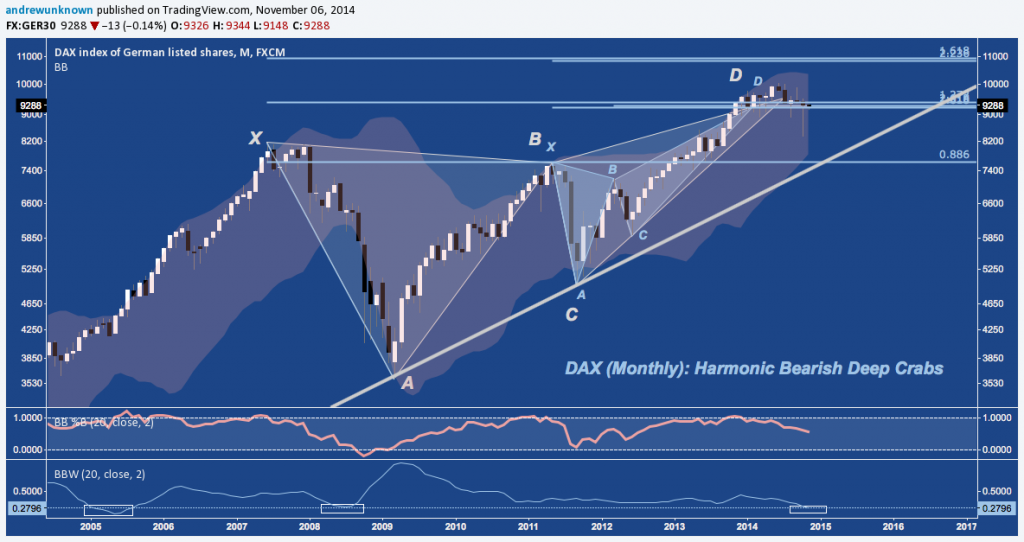 DAX - 11:06:14