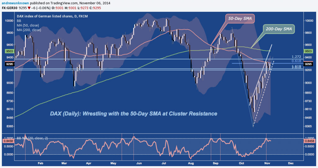 DAX - Daily - 11:06:14