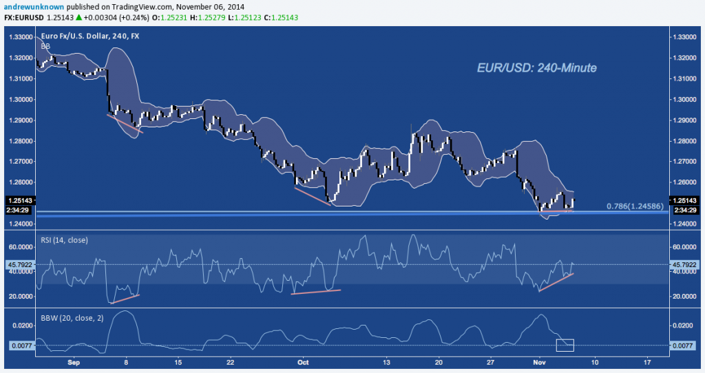 EURUSD 240m - 11:06:14