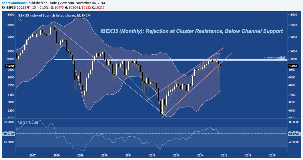 IBEX - 11:06:14