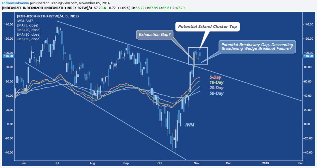 IWM - 11:05:14