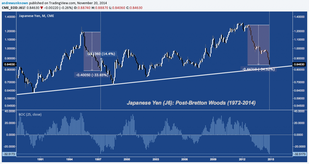 JPY 19952014