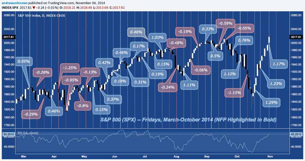 SPX - Fridays - November 2014