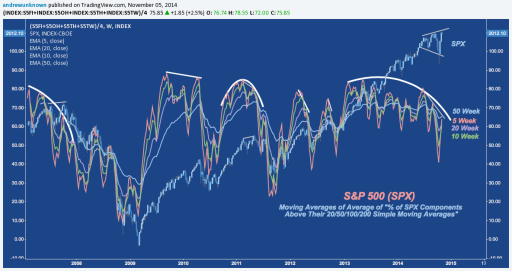 SPX - PerMAs