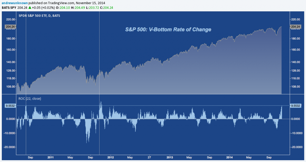 SPX RoC - 11:14:14