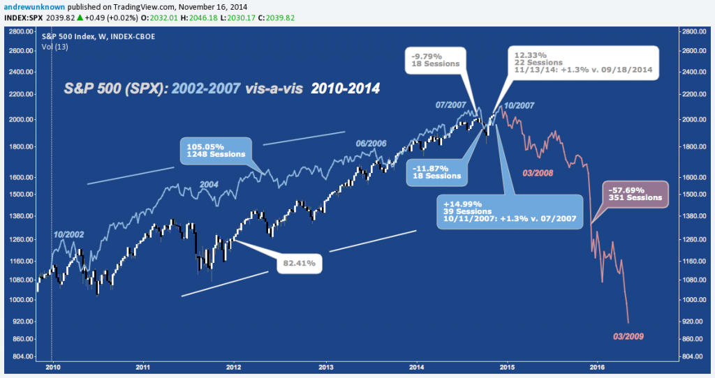 SPX