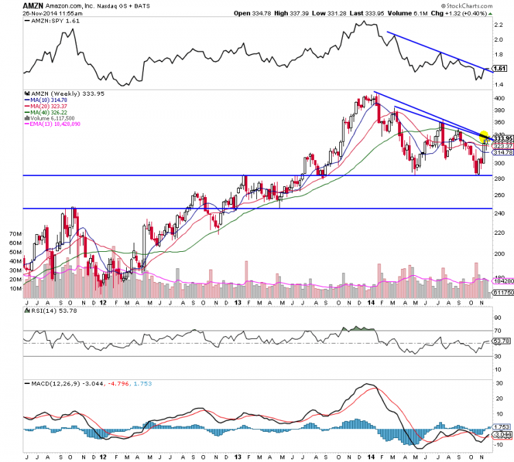 amazon stock weekly chart november amzn