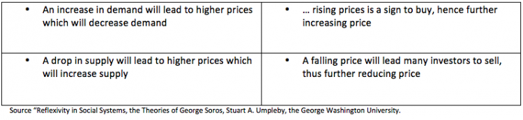 equilibrium vs reflexivity