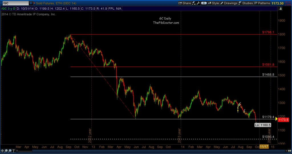 gold prices range breakdown november 2014