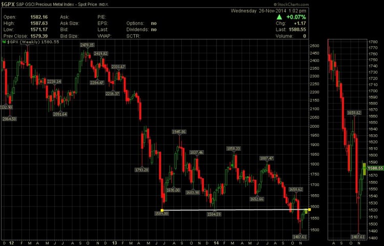 goldman sachs gold price targets chart