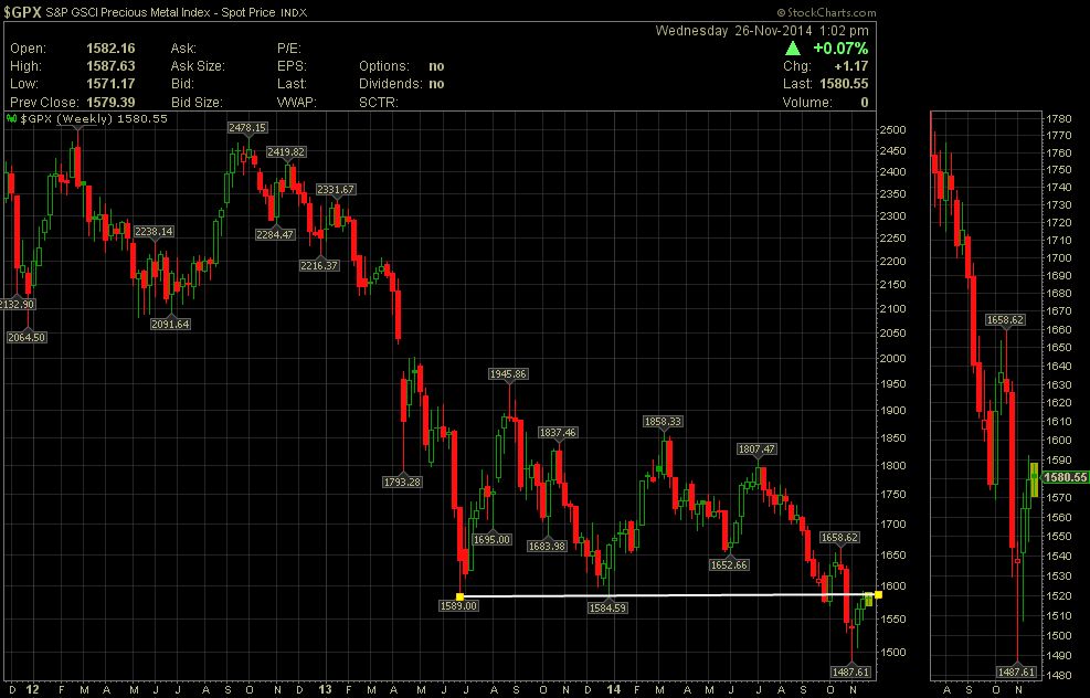 Chart Focus Gold Futures Near Weekly Resistance See It Market