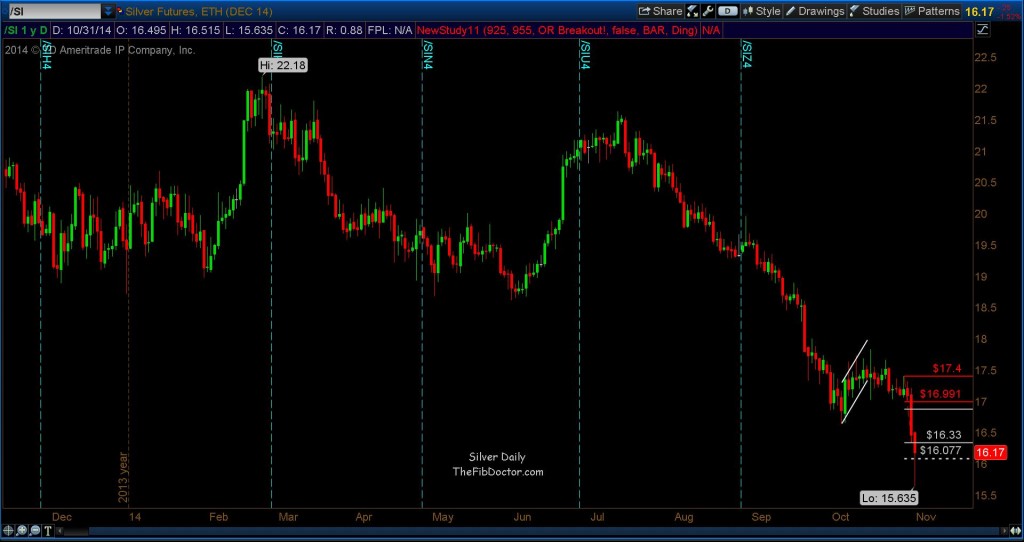 silver chart falling prices