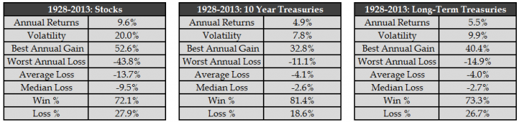 stock vs treasuries breakout tony robbins all weather