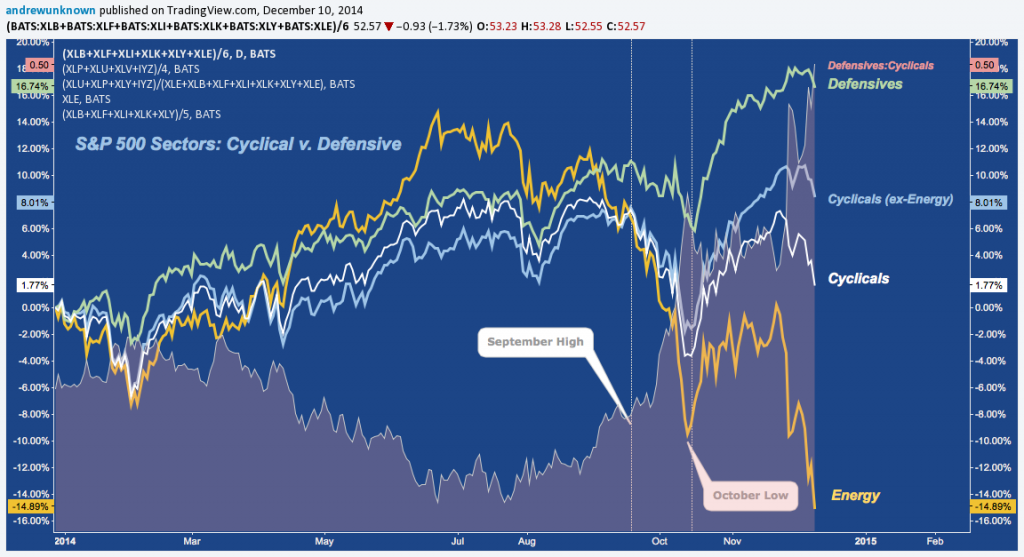 CHotD Cyclicals