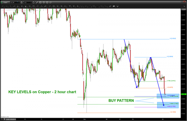 copper prices falling december 2014_price targets