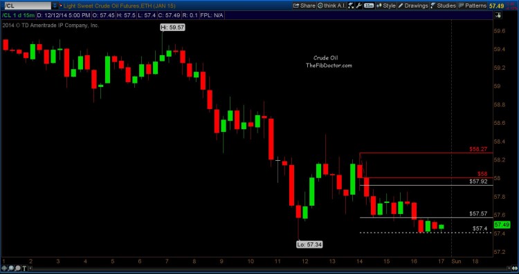 crude oil trading chart december 14 2014