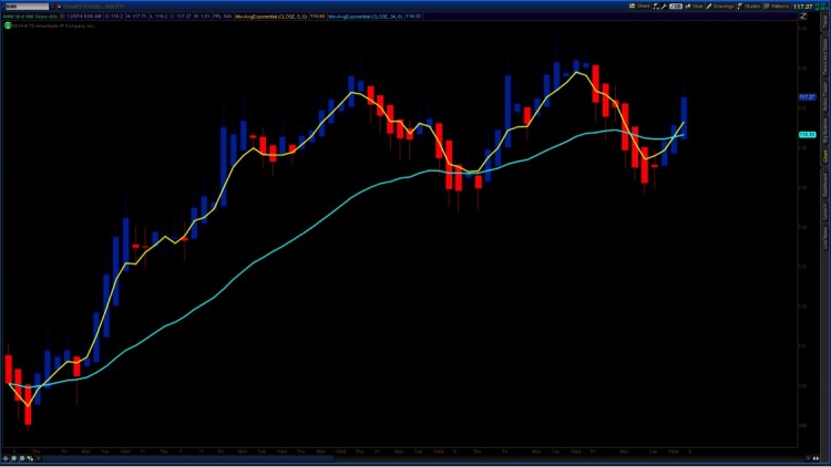 iwm russell 2k tick chart december 2014