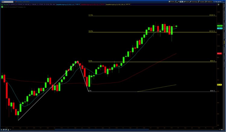 russell 2000 monthly chart december 5 2014