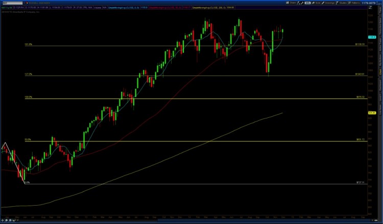 russell 2000 weekly chart december 5 2014